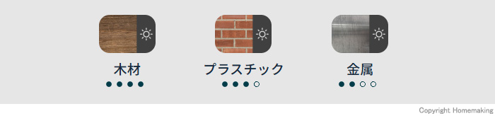 適応表面