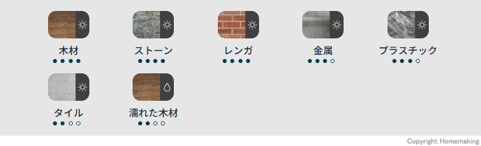 適応表面
