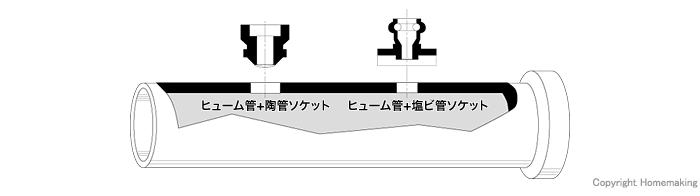 ヒューム管穴あけサイズ表