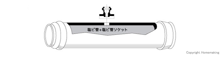 塩ビ管穴あけサイズ表