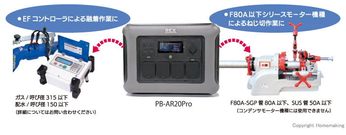 使用例