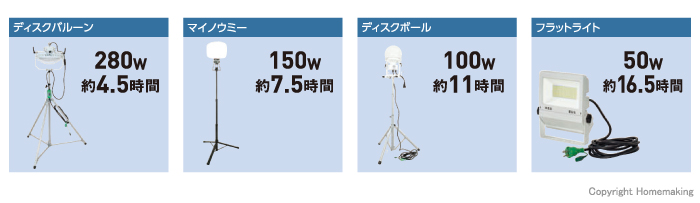 日動製品をこんなに使える