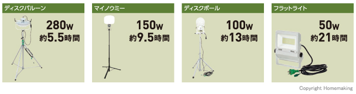 日動製品をこんなに使える