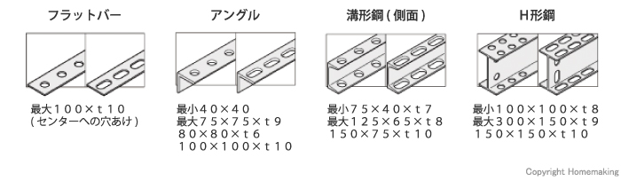 加工材料と寸法