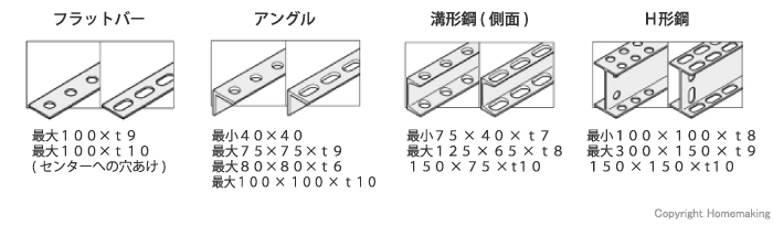 加工材料と寸法