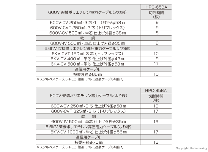最大切断能力と切断時間の目安