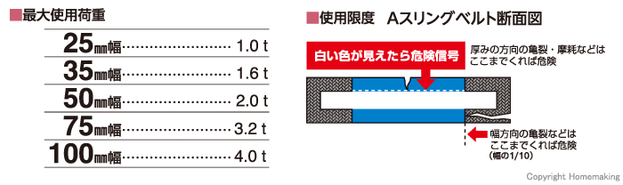 最大使用荷重・ベルトスリング断面図
