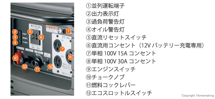 コントロールパネル外観