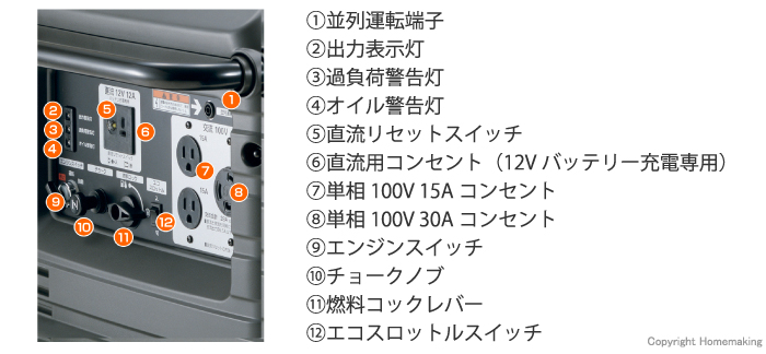 コントロールパネル外観