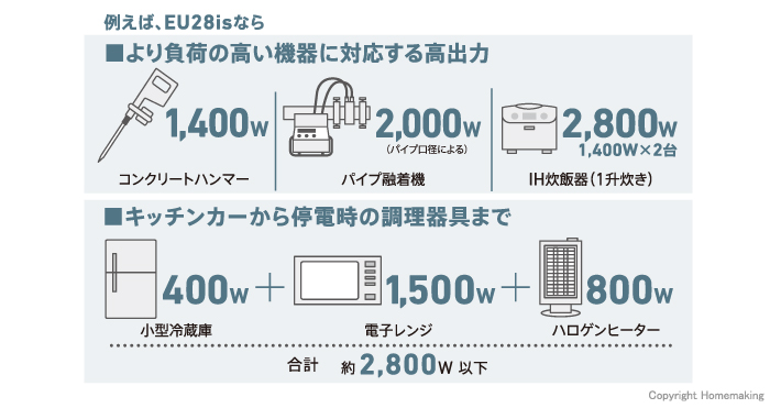 使用例