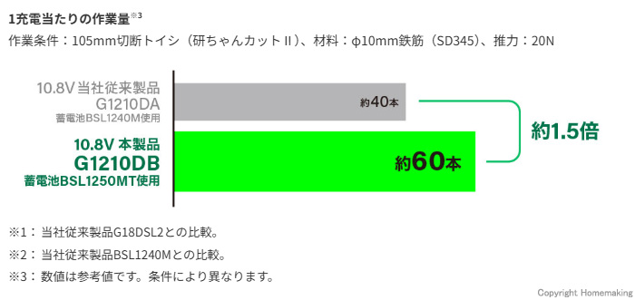 軽量・コンパクト・スリムボディ