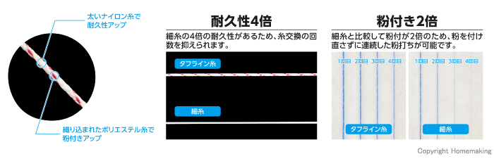 特長
