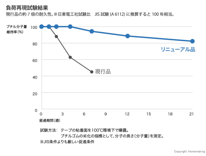 特長1