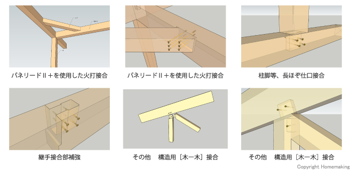 使用例