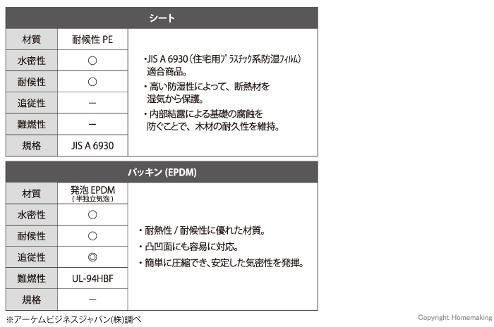 性能資料