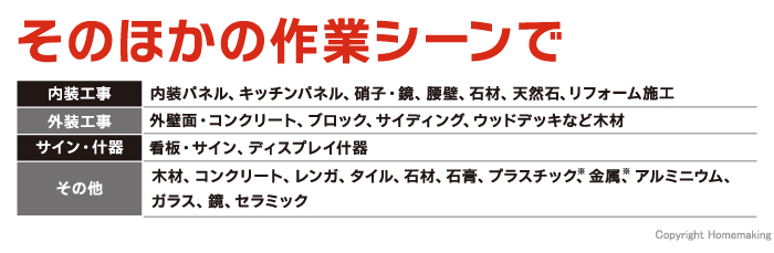 その他の作業シーンで