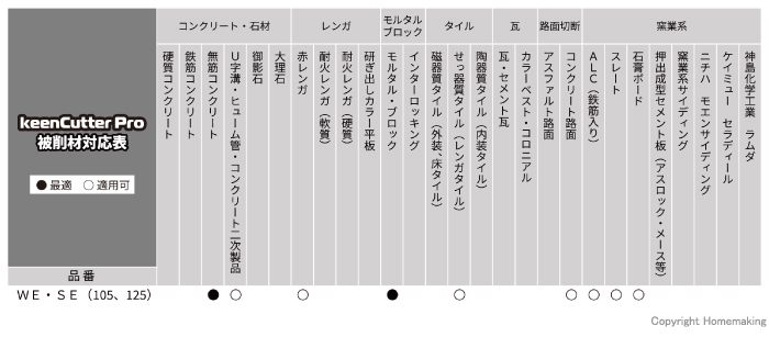 被削材対応表