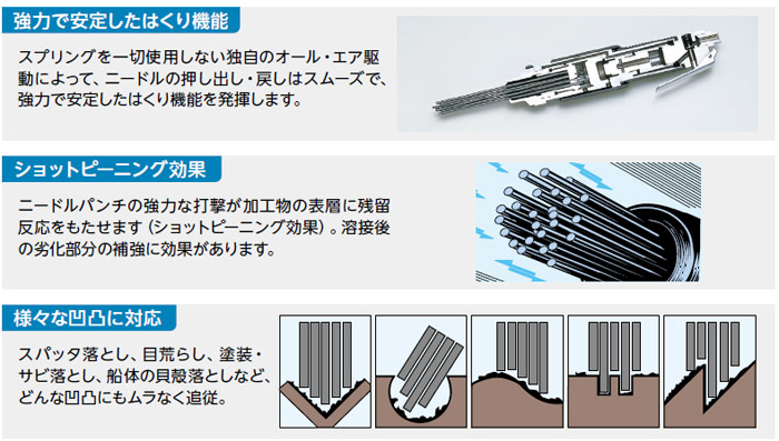 電動ジェットタガネ