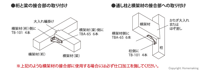 好評受付中 オメガ ホールダウンプレート用80角座金 80×80×9 AF4815 50枚