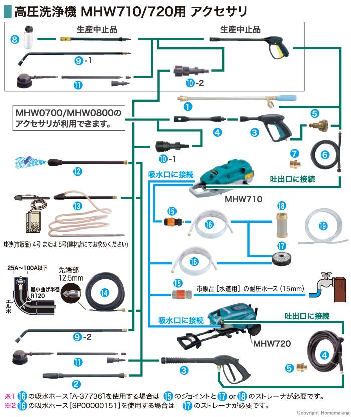 高圧洗浄機 MHW710/720用 アクセサリ