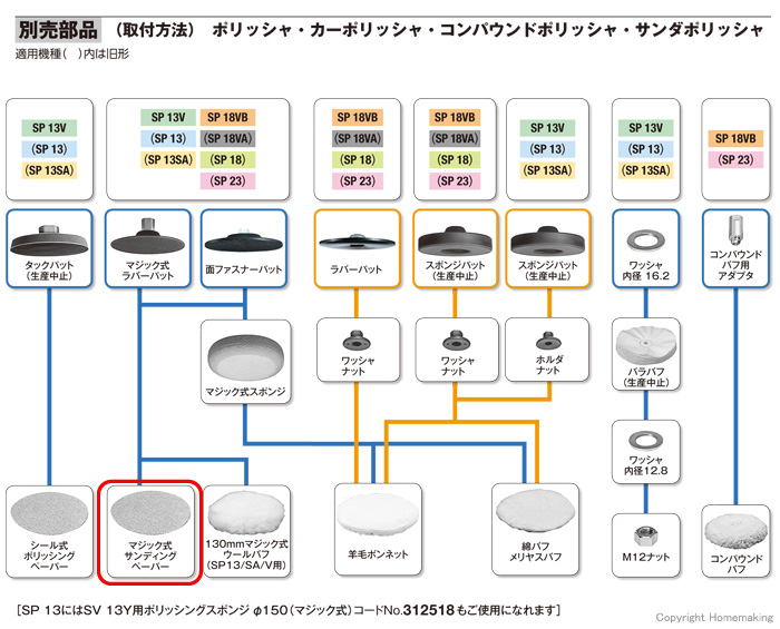 ポリッシャ用別売部品