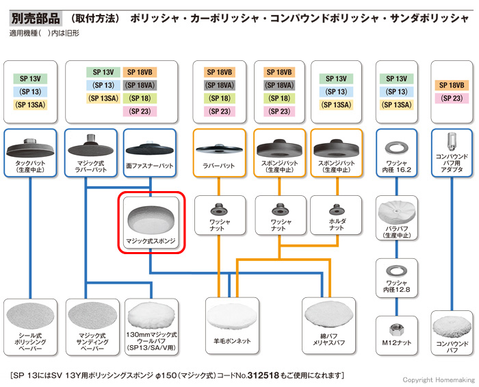 ポリッシャ用別売部品