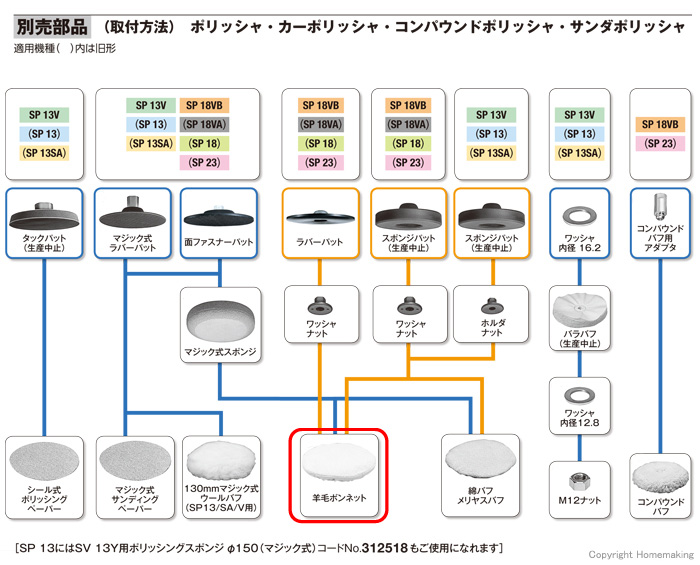 ポリッシャ用別売部品