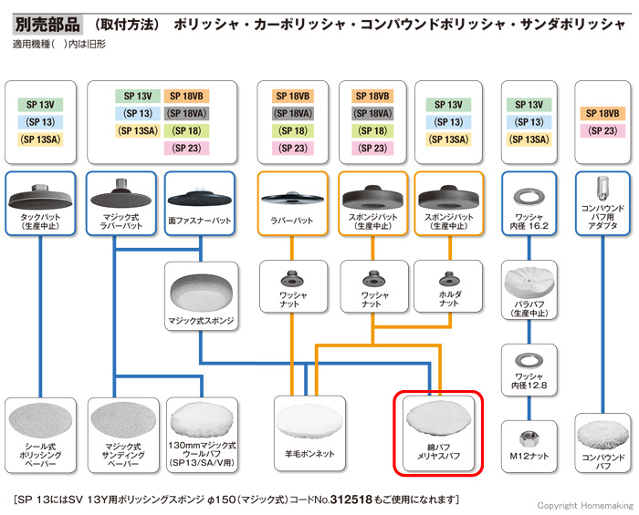 ポリッシャ用別売部品