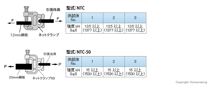 試験データ