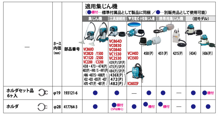 ホースホルダ