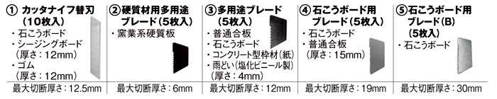 ナイフカッタ用別売部品