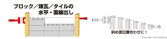 使用例