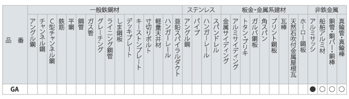 グローバルソー アルミ・非鉄金属用 GA