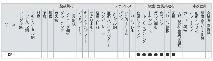 グローバルソー　角波・角スパン用(切断面重視タイプ)　KP