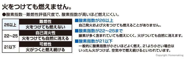 2PNCT(難燃性)電線《酸素指数31》の特長