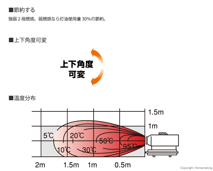 特長