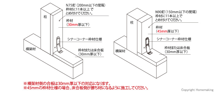 シナーコーナー