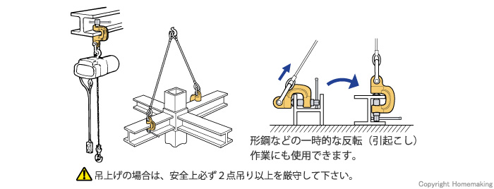 スーパーツール(SUPERTOOL) スクリューカムクランプＪ型 SJC1