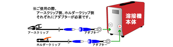 NICHIDO(日動) ウェルダー用アダプター(丸端子＋メスジョイント付