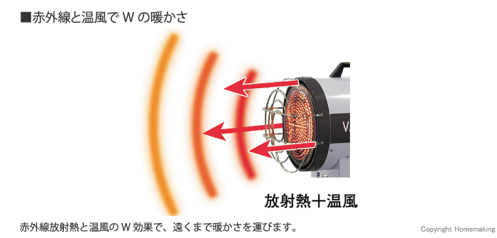 赤外線と温風でWの暖かさ