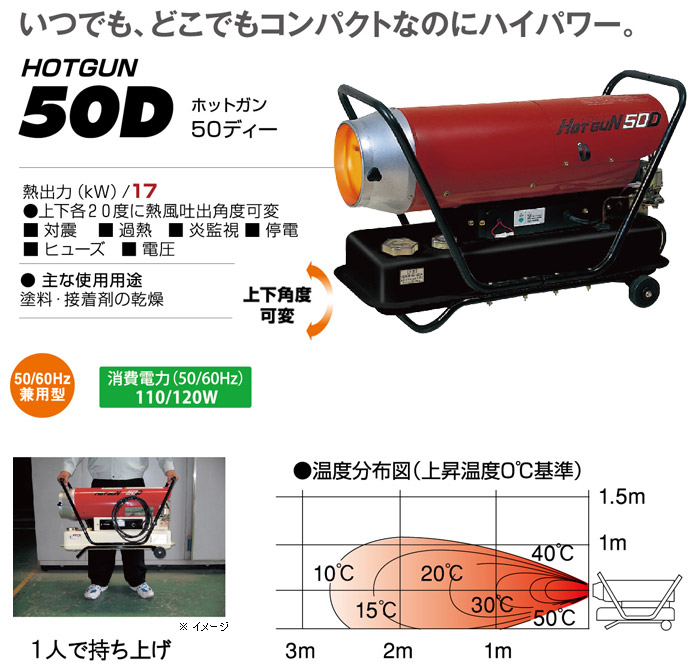 いつでも、どこでも　コンパクトなのにハイパワー