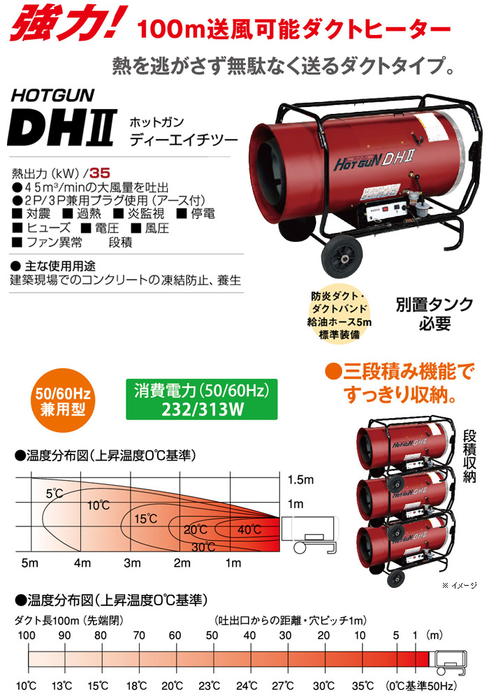 お得セット ベストバイ 静岡製機 ホットガン HGDH2 50 60Hz タンク別置 営業所止め 0130AI 7CE -1