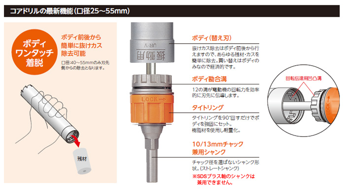 コアドリルの最新機能