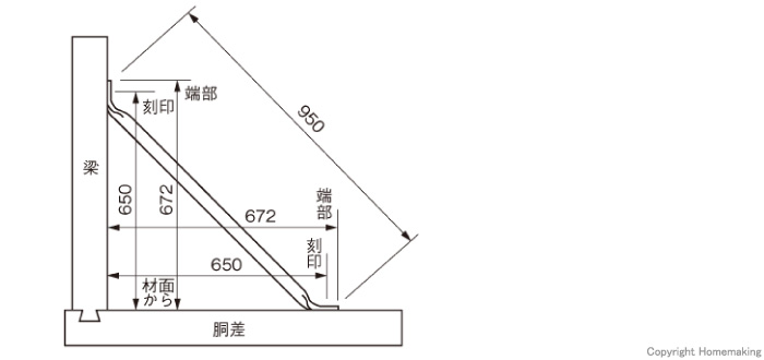 パイプ火打