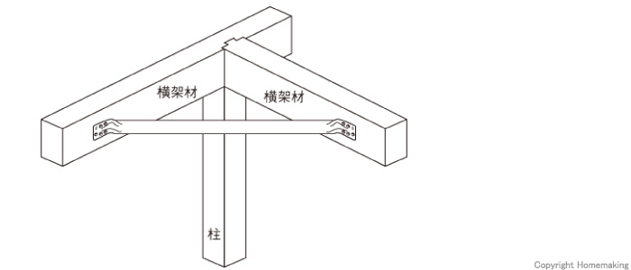パイプ火打