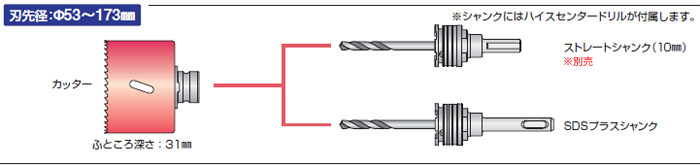ミヤナガ バイメタルホールソープラマス用セット(SDSプラス軸) 53mm