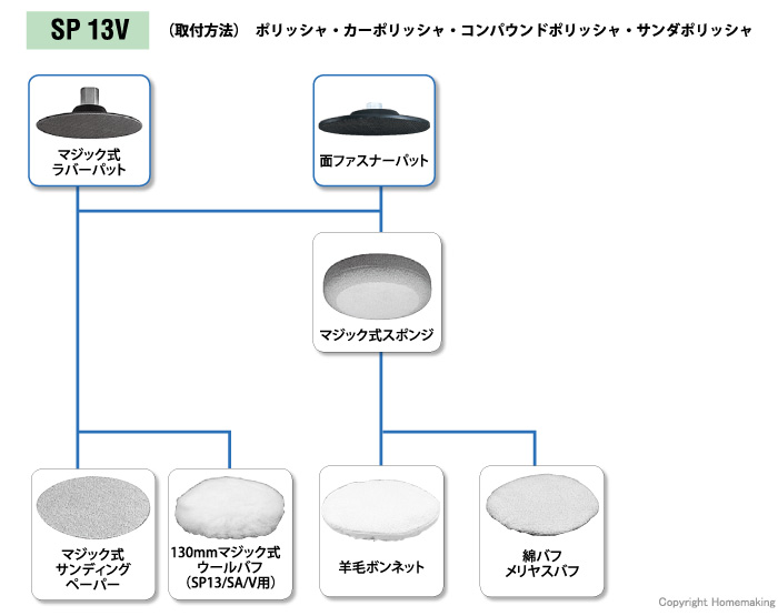 予約販売 HiKOKI SP13V N 電子ポリッシャ 本体のみ パット別売 125mm discoversvg.com