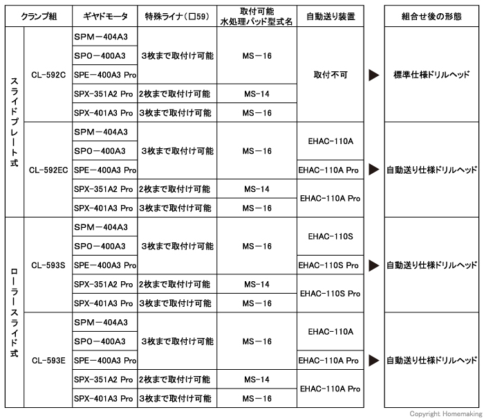 組合せ構成図