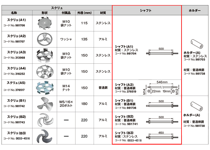 カクハン機用別売部品