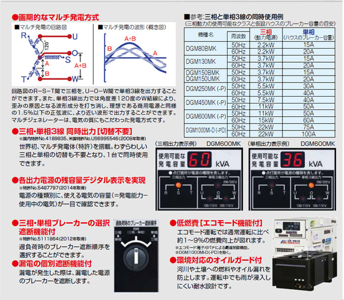 新ダイワ ディーゼルエンジン発電機::DGM150UMK|ホーム